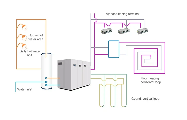 China Wholesale Poland Pompa Ciepla Air Source Heatpump DC inverter control board with EEV EVI control