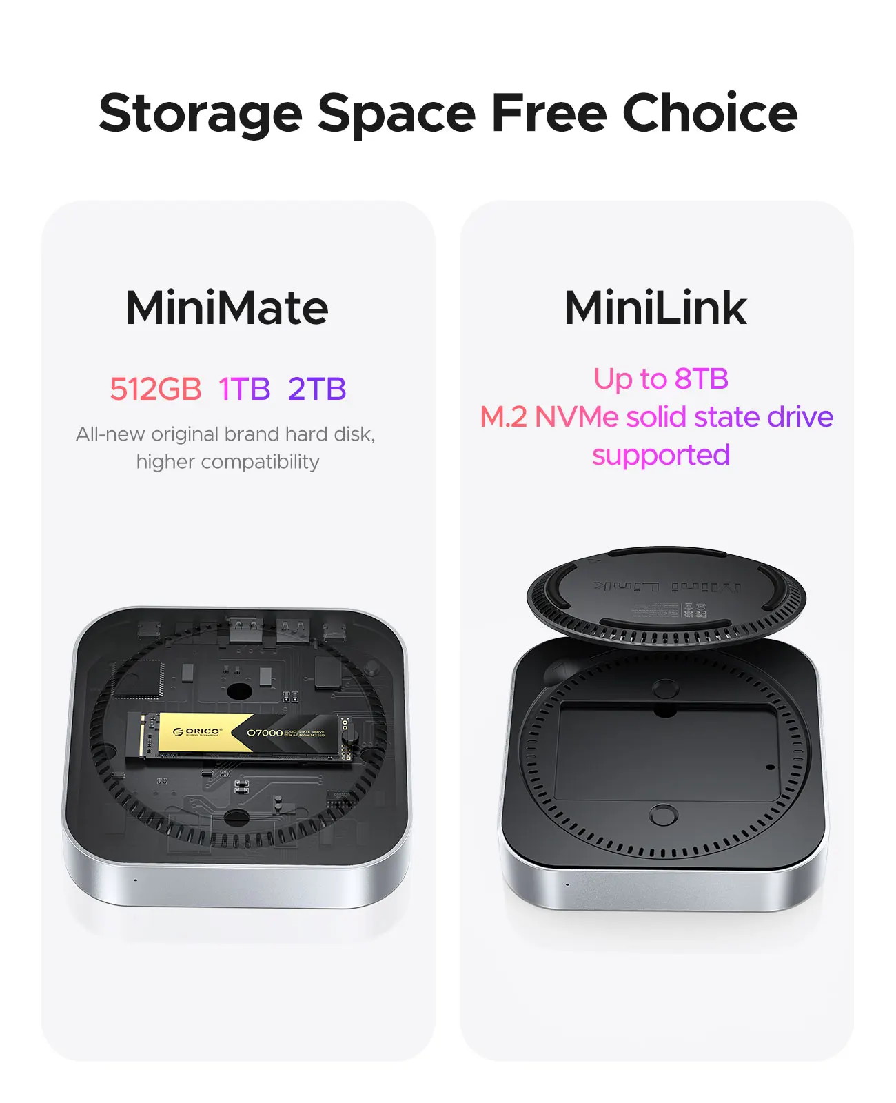 ORICO 40Gbps Docking Station Built-in 512GB M.2 NVMe PSSD Multi Port USB C Hub SSD Enclosure For Mac Mini Laptop view 5