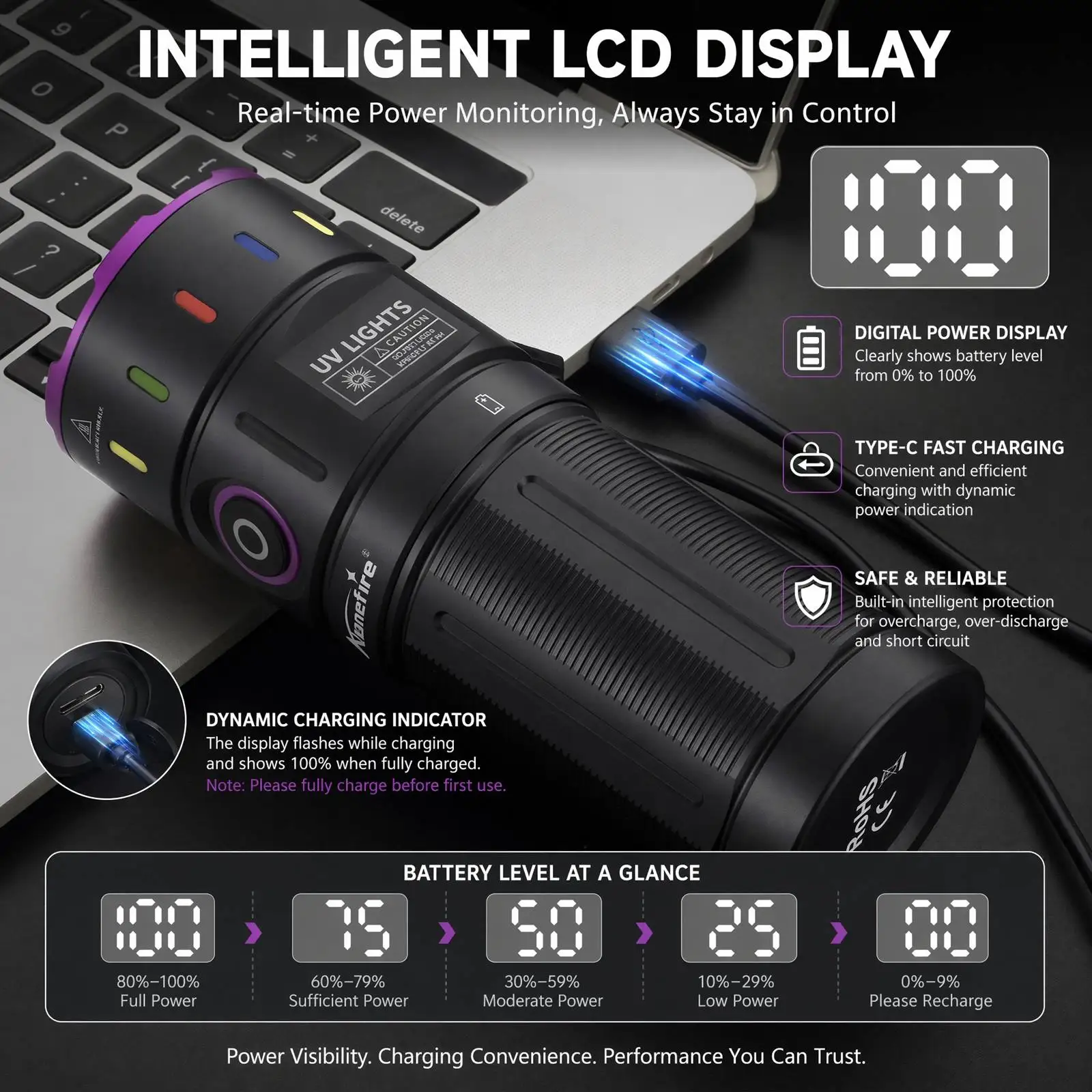 Alonefire 200W 365nm Hochleistungs-LED UV-Schwarzlicht-Taschenlampe, wiederaufladbar, zum Aushärten von Tierurin, zur Erkennung von Tinea, Erzen, Geld und Skorpione – Detail 9