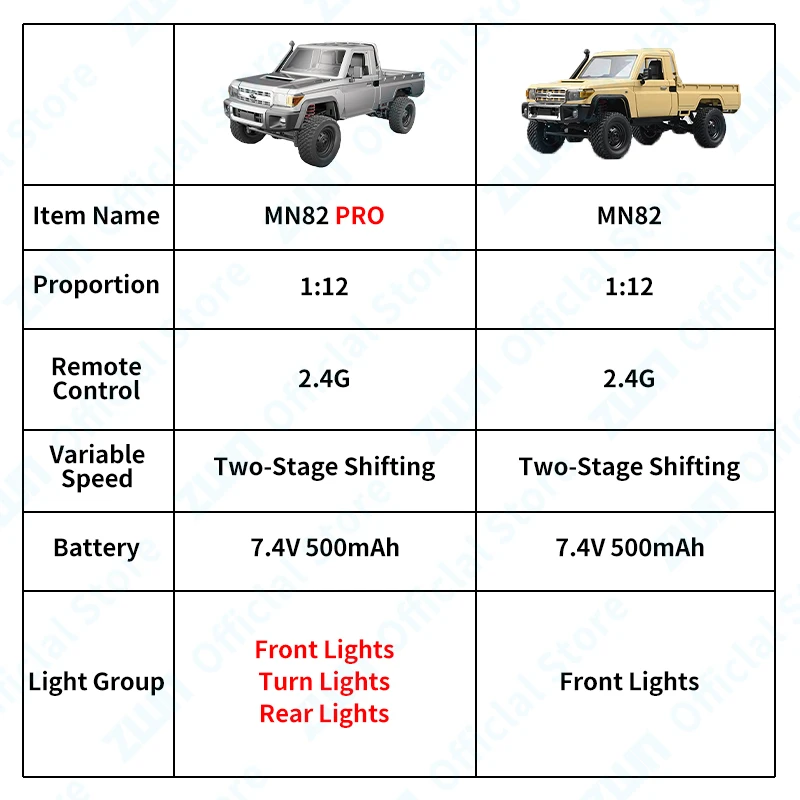 ZWN 1:12 Pełnoмасштабowy samochód RC MN82 Ulepszone sterowane reflektory MN82 PRO 2.4G 4WD Samochód terenowy Ciężarówka Zabawka na prezenty dla