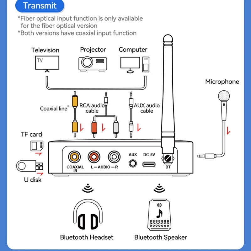 Bluetooth Audio Receiver Transmitter NFC AUX 2RCA U-Disk TF 6.5 Mic Coaxial Optical DSP Decoding HIFI Wireless Adapter