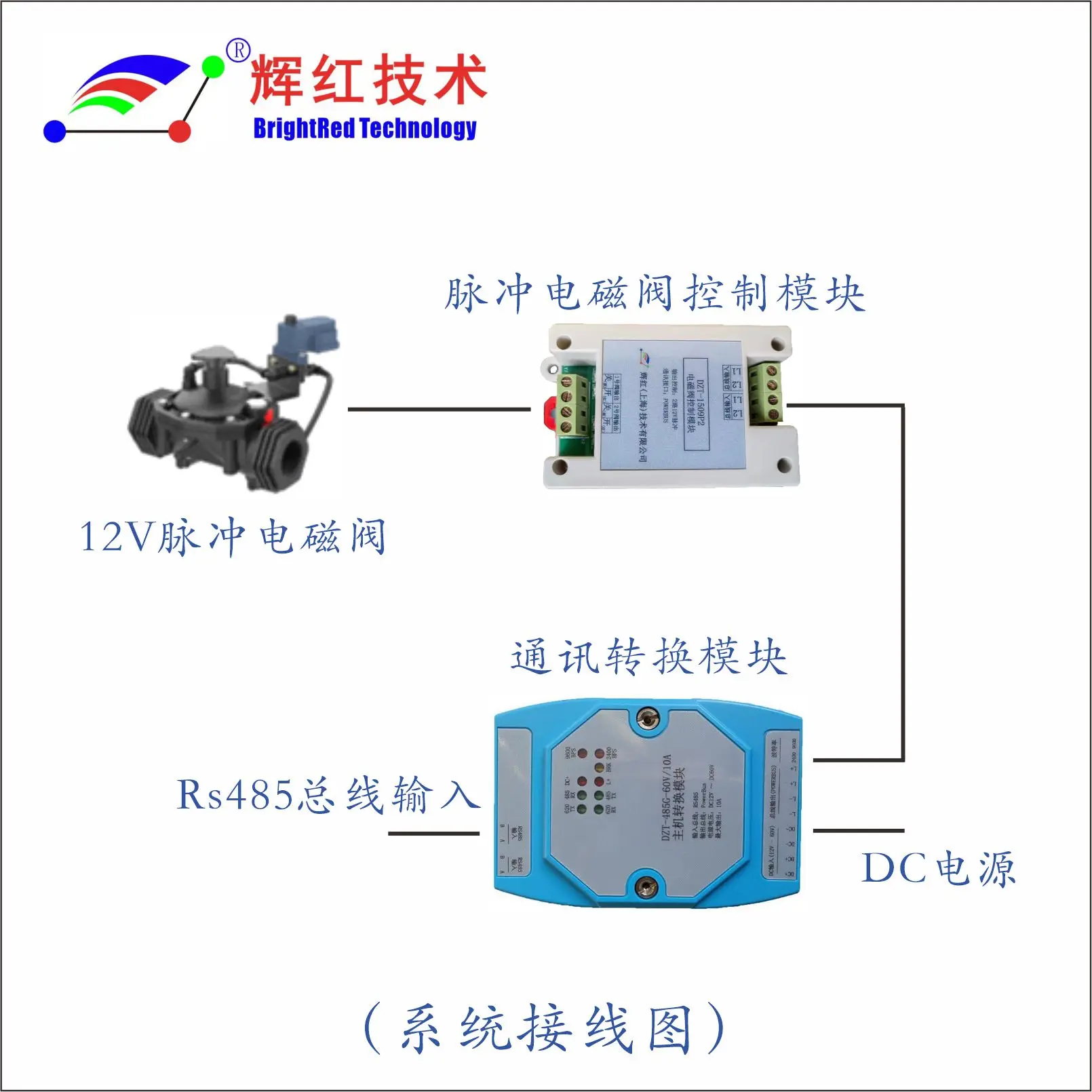 Módulo de conversão de comunicação de interface PowerBus RS485