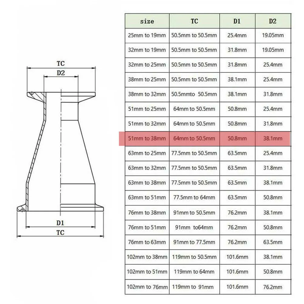 

Clamp Reducer Trustworthy 2'' to 1 1/2'' Sanitary Ferrule Reducer Fitting – Constructed from 304 Stainless Steel