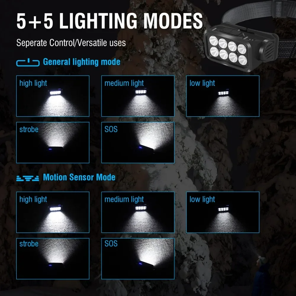 BORUiT K354 Motion Sensor LED Headlamp Type-C Rechargeable Powerful Headlight Waterproof Head Torch Camping Fishing Lantern