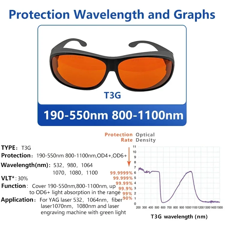 Imagem -03 - Óculos de Proteção do Laser para a Remoção da Tatuagem da Sobrancelha Picosegundo 532nm 1064nm 8001100 Nd: Yag T3g