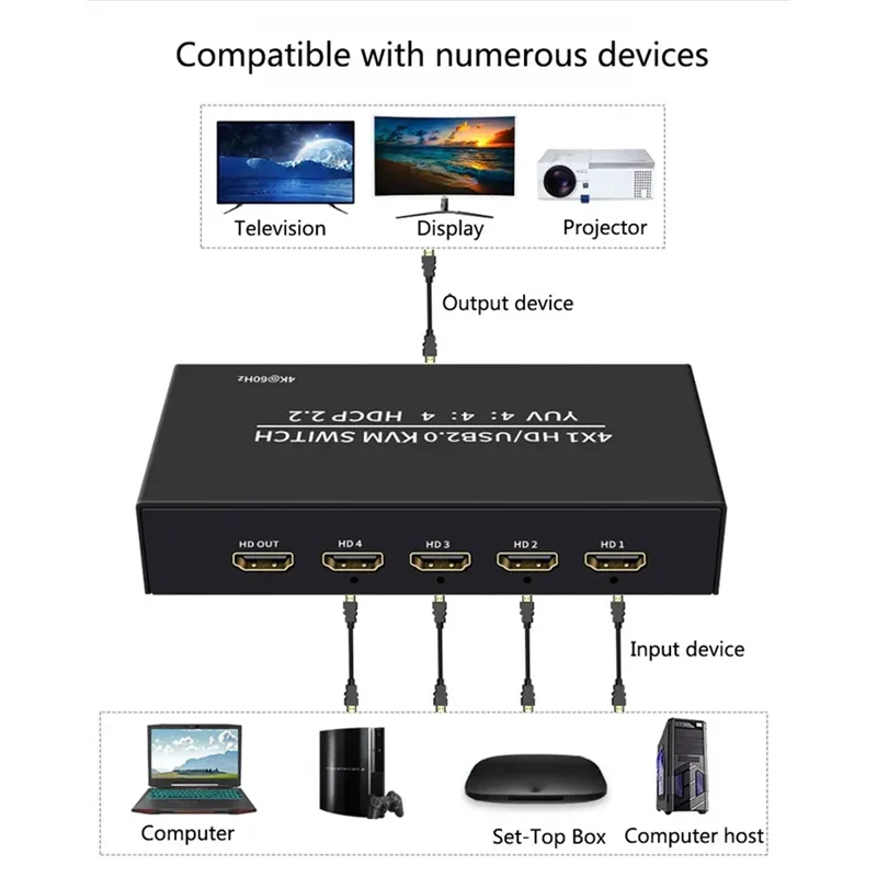 FFYY--互換性のあるスイッチャー - PC/HDD監視レコーダー用の互換性のあるKVMスイッチ