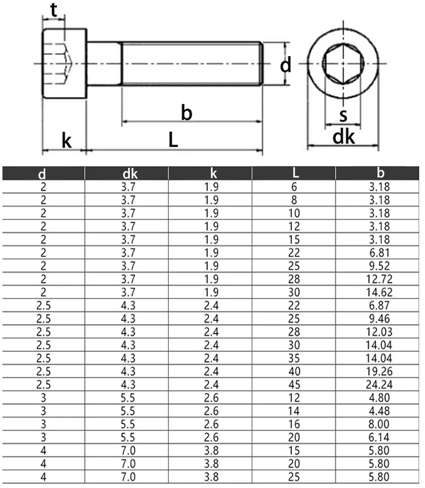 20-50pc A2 Grade12.9 Half-threaded Hex Cup Head Screws Half Tooth Socket Screw M2/2.5/3/4 Plating/Black Partially Threaded Bolts