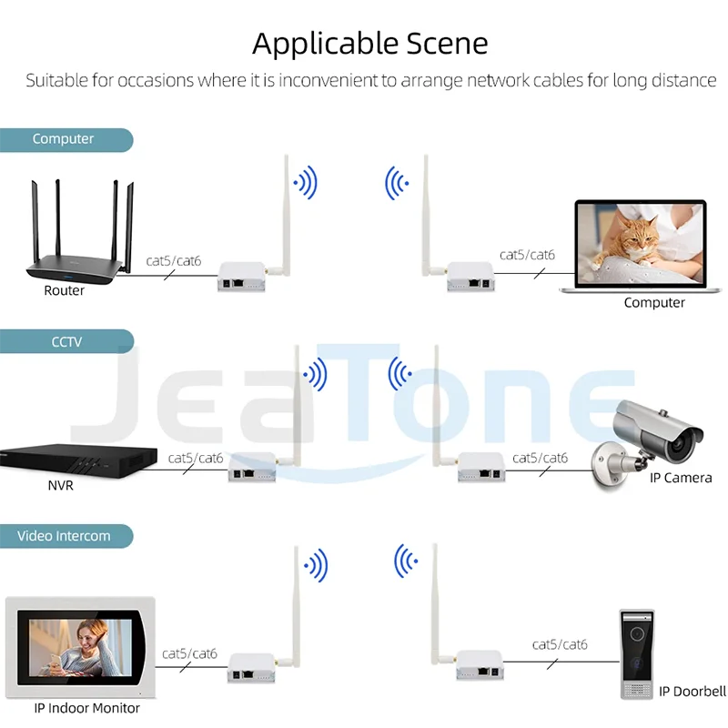 Jeatone Wireless Signal Transceiver Ethernet Port Bridge Kit for Outdoor Long Distance UP to 1000 Meters Transmitter Receiver