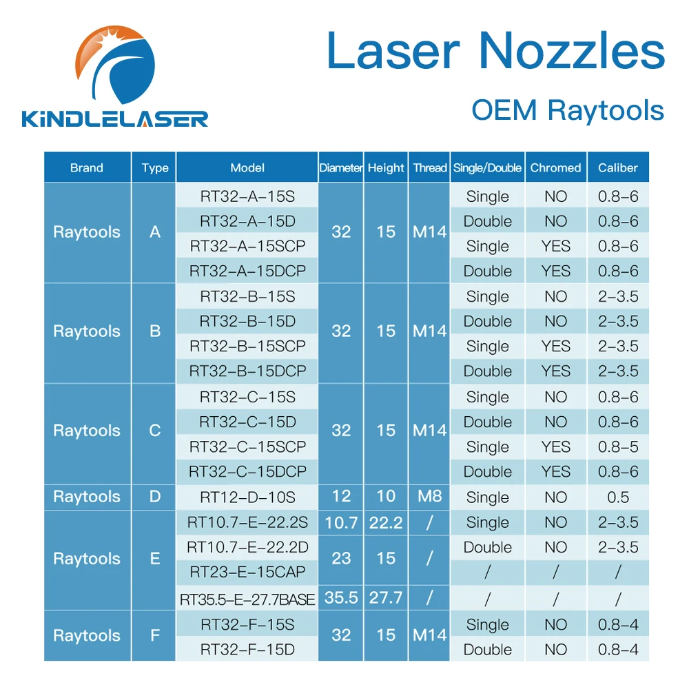 Calibro 0.8-4.0mm degli ugelli del Laser della pallottola di KINDLELASER per il getto della testa della tagliatrice della fibra di Lasermech con la Base del coperchio di Raytools