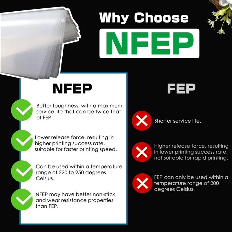 

Новинка! 5 шт. NFEP (FEP 2,0) пленки для Photon M3 Max, M3 Premium, Elegoo Jupiter (6K), Saturn 2, сменные смоляные принтеры 380X260x0,15M