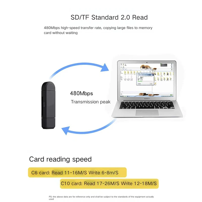 CoolFish pembaca kartu SD mikro SD, pembaca kartu kecepatan tinggi 3 dalam 1 Tipe C USB C mikro USB memori OTG untuk Laptop PC