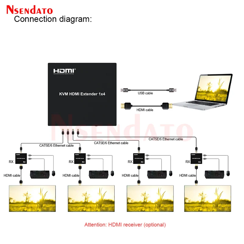 1x4 HDMI KVM موسع الفاصل عبر إيثرنت CAT5e/6 200M 1 في 4 خارج 1080P KVM HDMI USB الفاصل موسع مع TCP/IP للكمبيوتر التلفزيون