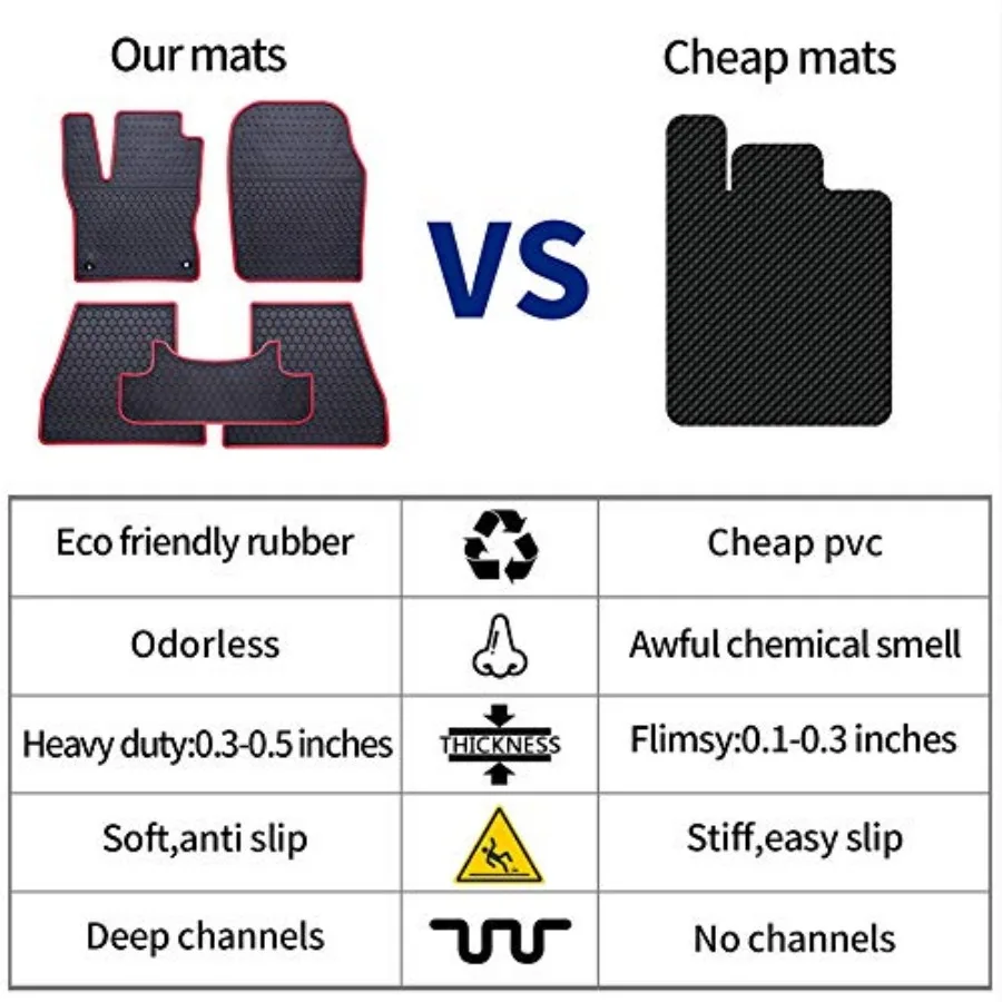 description