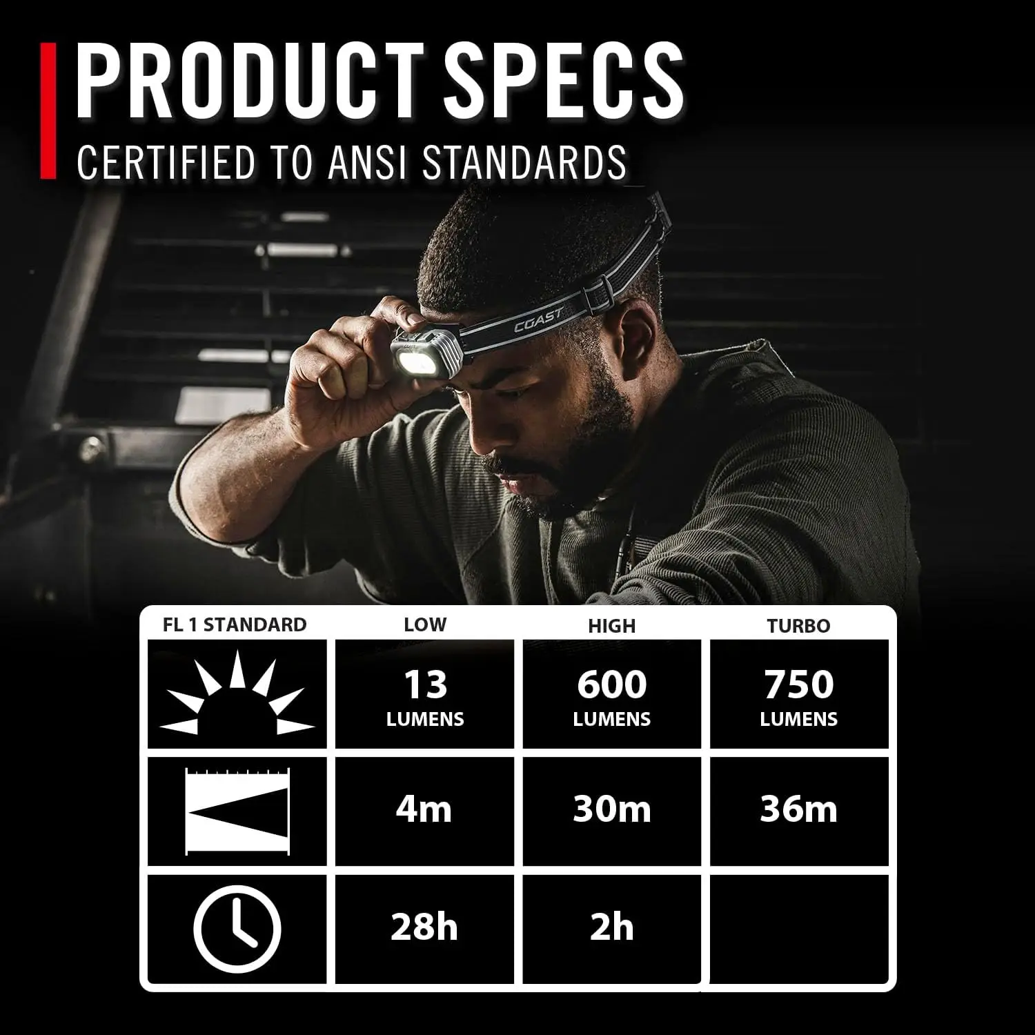 RL10R 750 Lumen Rechargeable LED Headlamp with Variable Light Control and Rear Safety Signal