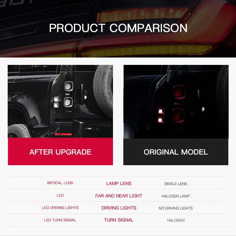 

Car LED Taillights for Land Rover Defender 2020-2024 LED Styling Tail Light Assembly DRL Brake Reverse Stop Lamp Accessories