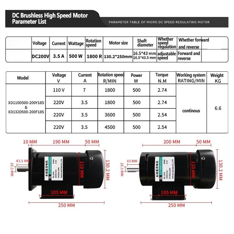 1 ピース/ロット 220 V 500 ワット DC 永久磁石モーター (正方形/円形) 小型速度調整高速排気ファンハイパワードライブモーター
