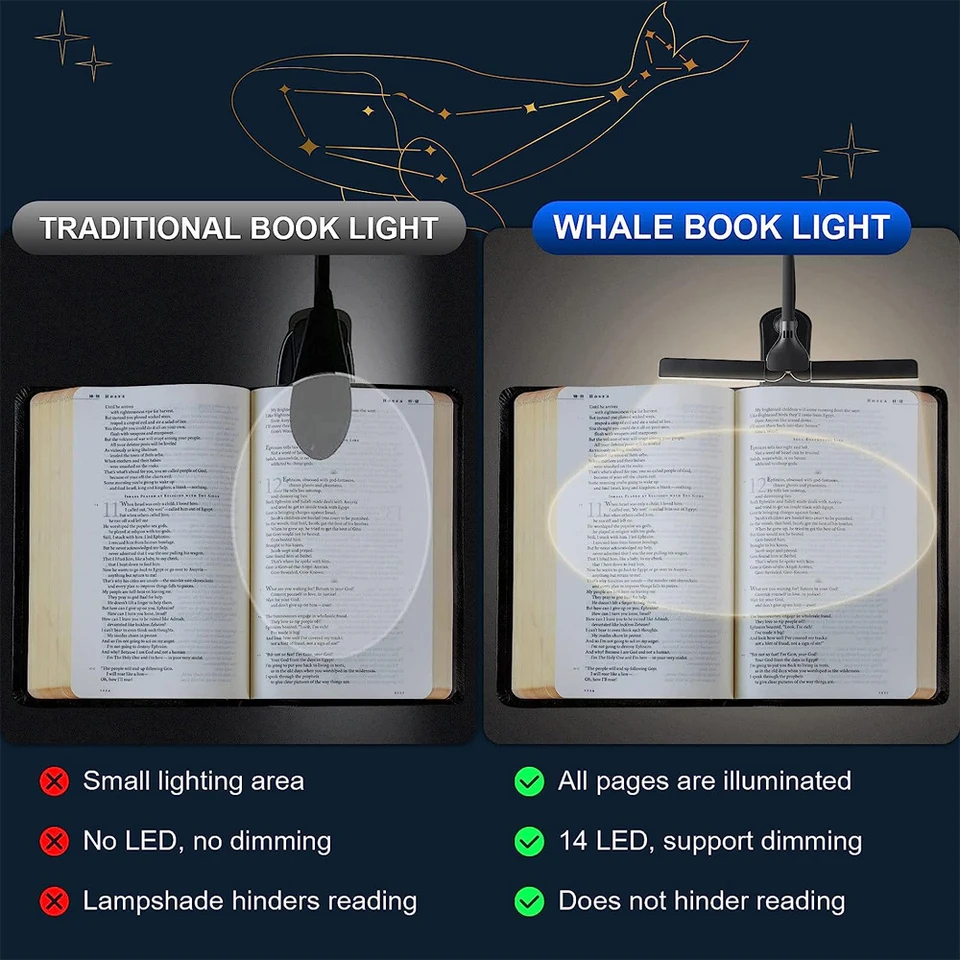 14 LED Clip On Book Light 3 Colors 8 Brightness Usb Rechargeable Night Light Portable Reading Light Book Lamp Mini Desk Lamp, image 4