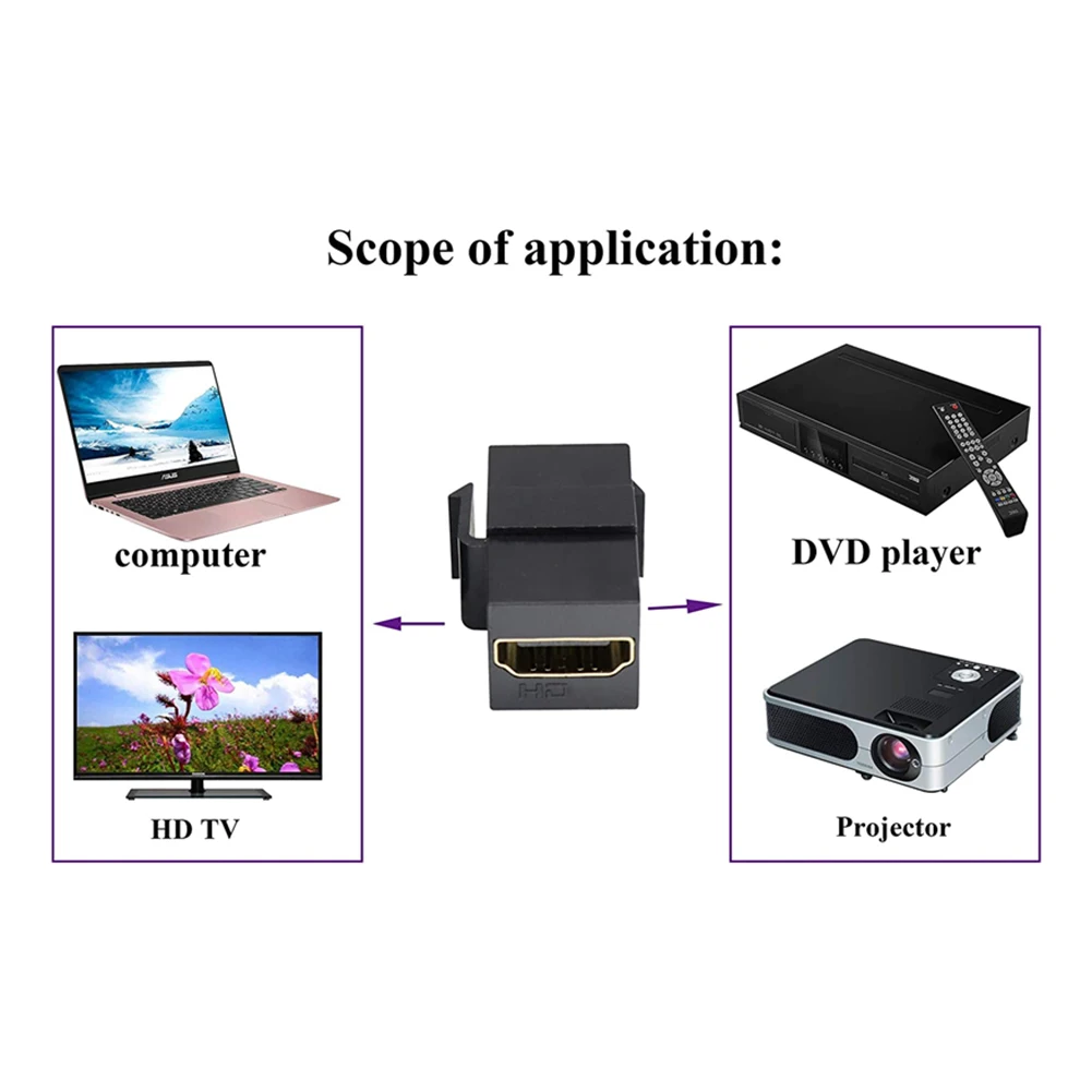 Keystone Plate Adapter HDMI-Compatible Female To Female Keystone Support 4k Easy To Use for Wall Plate Outlet Panel