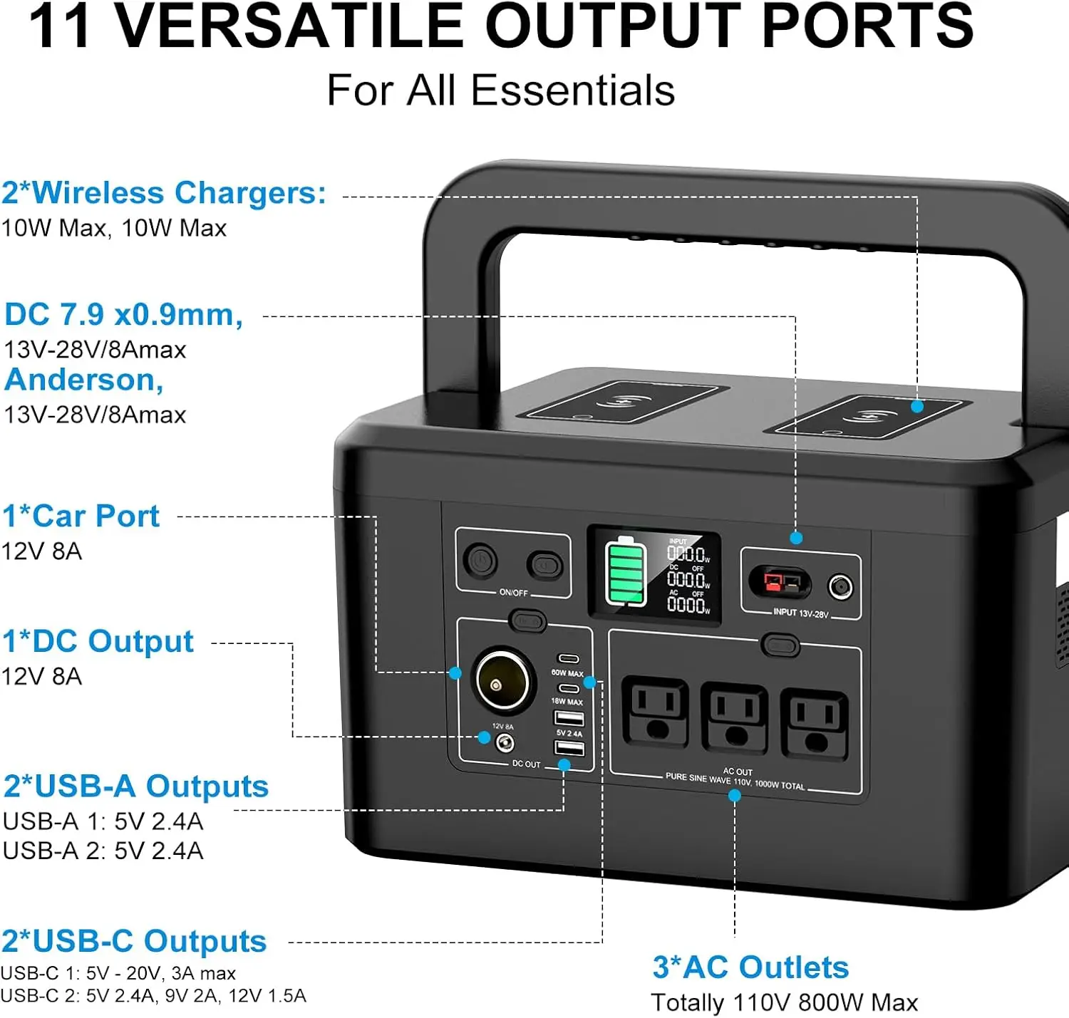 Portable Power Station 800W with 3 AC Outlets, 110V/740Wh Solar Generator(Solar Panel Optional), 200,000mAh Emergency Backup