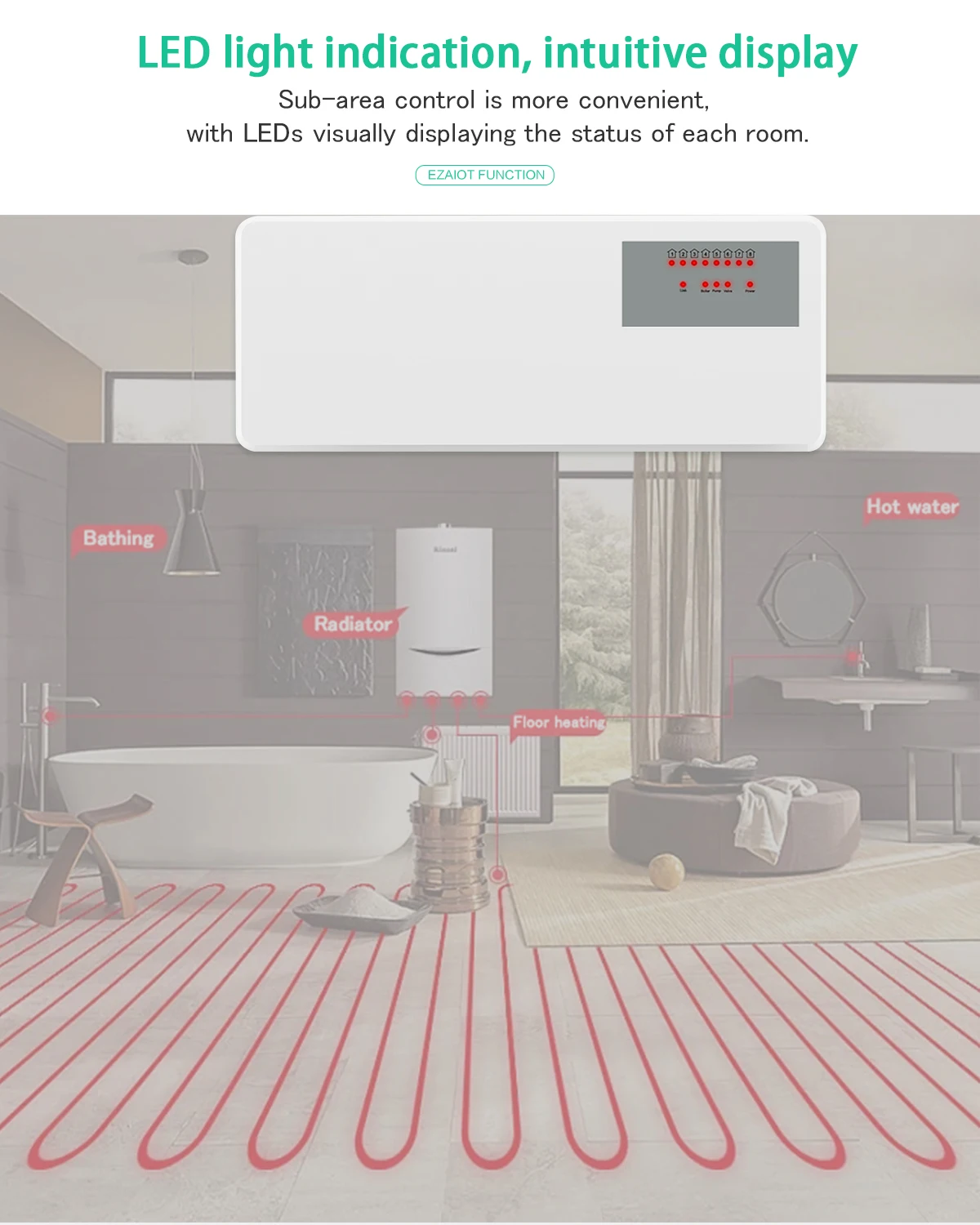 8 غرفة فرعية التدفئة المركزية محور تحكم نظام تسخين المياه الأرضية ل الغاز المرجل مضخة صمام المحرك الذكية واي فاي ترموستات #5