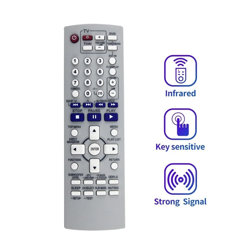 

A99E-N2QAYZ000002 Remote Control Replacement For PANASONIC DVD Player Home Theater Systems