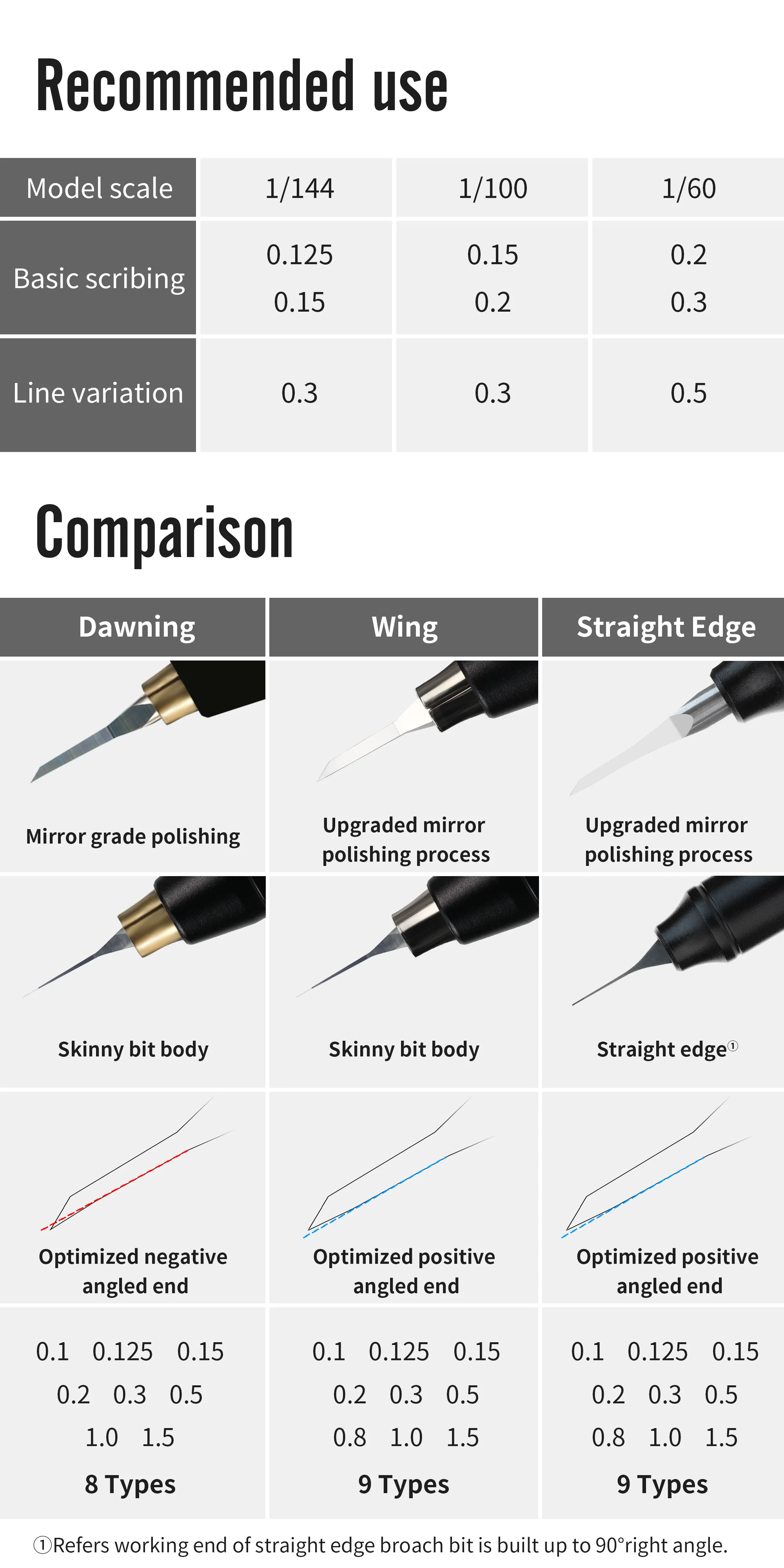 DSPIAE AT-EH Pro Universal-Klemmgriff, kompatibel mit einem Schaftdurchmesser von 3,175 mm, Messerklinge, Rot, Schwarz, Modellwerkzeug, Neu – Detail 7