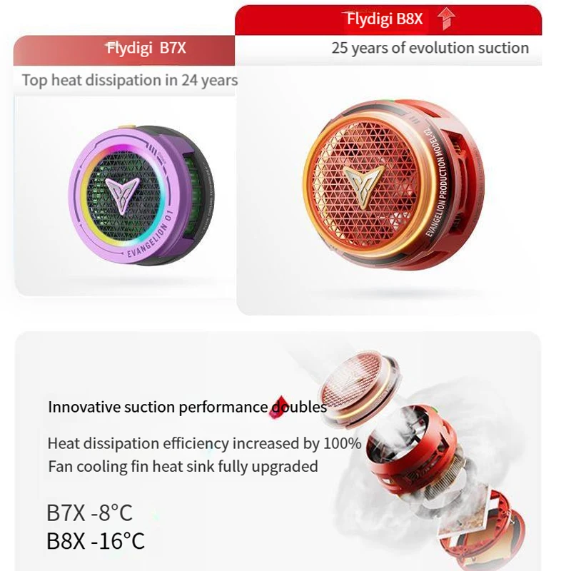 Flydigi B8X EVA Co-branded Game Cooler Heat Dissipation Magnetic Radiator RGB Andro Light Phone Cooling Fan for IOS Android
