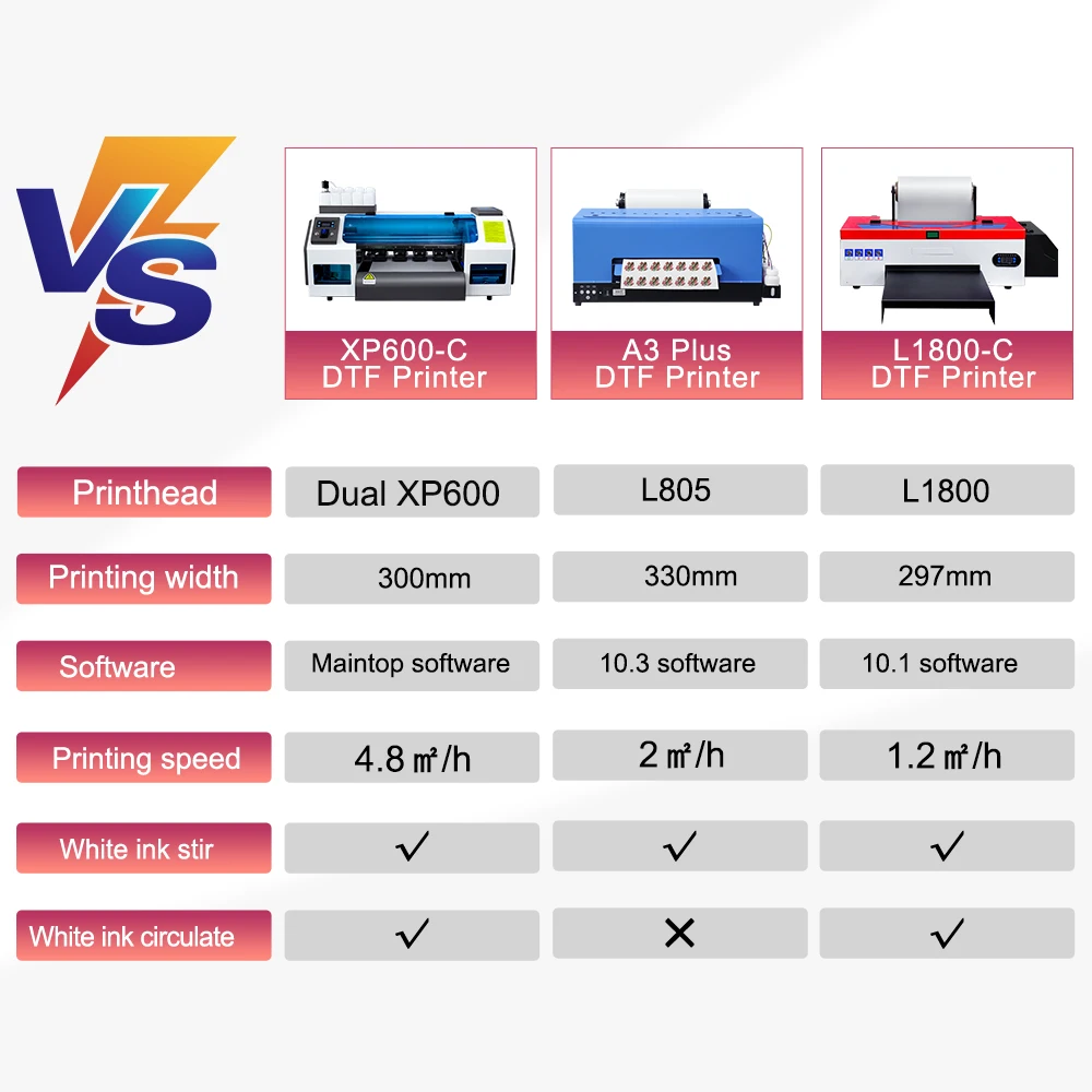 DTF A3 Printer DTF Transfer Printer Directly to Film For Epson XP600 T-shirt Hoodie Jeans Print A3 30CM T-shirt Printing Machine