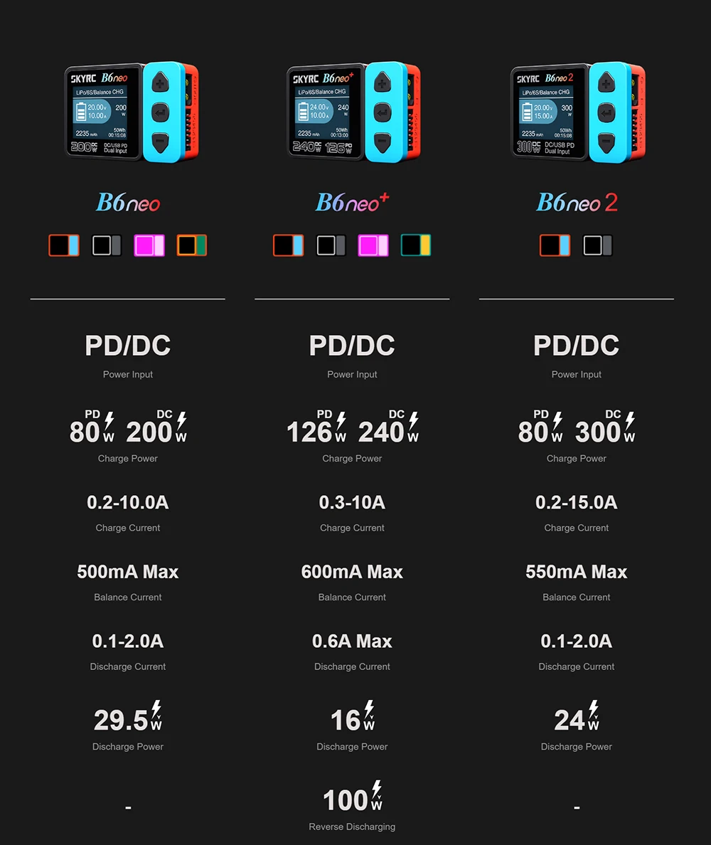 NEUES SKYRC B6neo 2 Smart-Ladegerät Multifunktional 300W PD 80W für LiPo LiFe Lilon LiHV NiMH NiCd Pb Akkus DC-Stromeingang – Detail 23