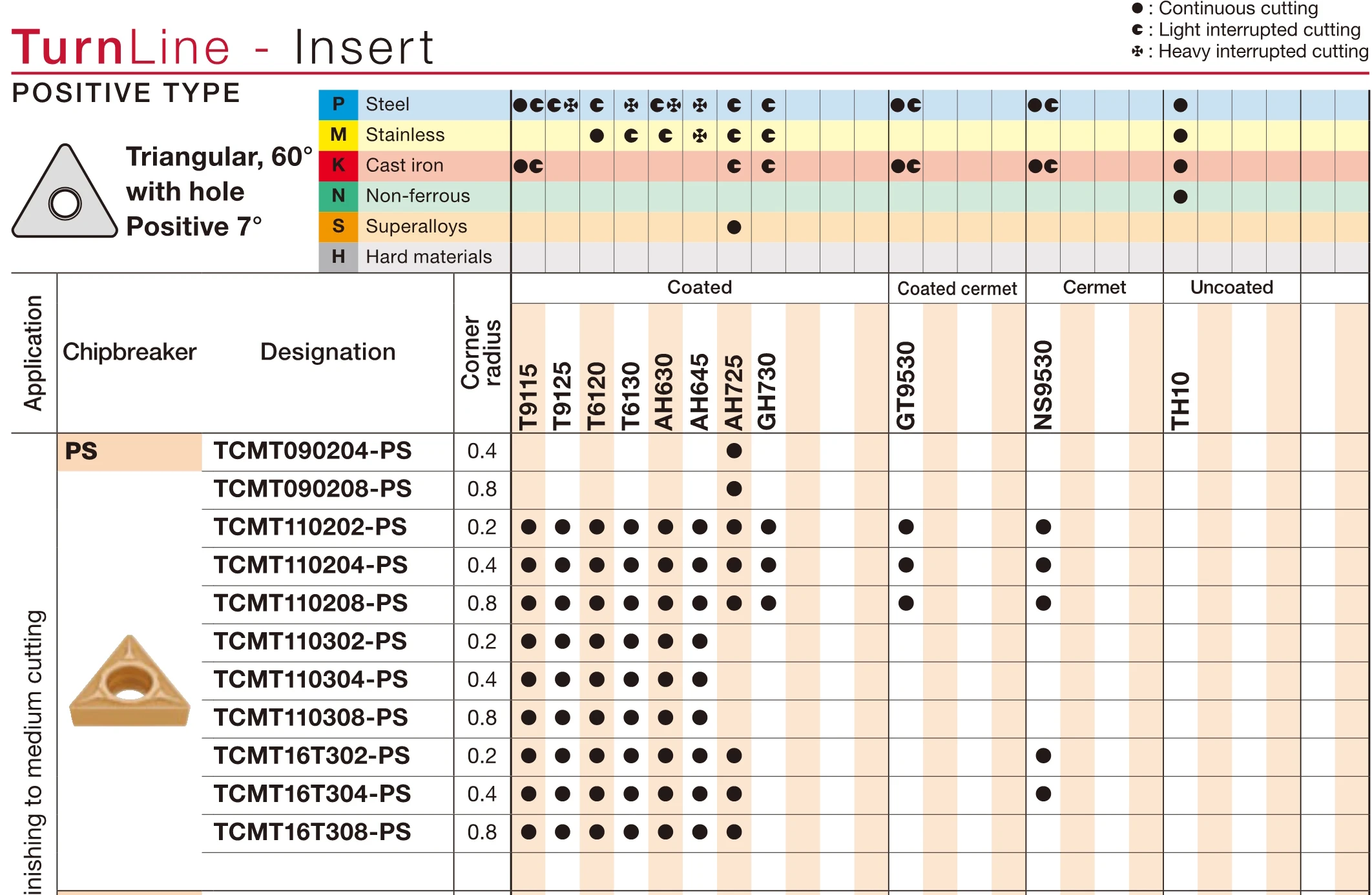 TCMT TCMT110204-24 NS9530 NS530 TCMT110208-24 TCMT110202-PS T9015 TCMT16T302-PS AH725 TCMT090204 TCMT090202-24 Carbide Inserts