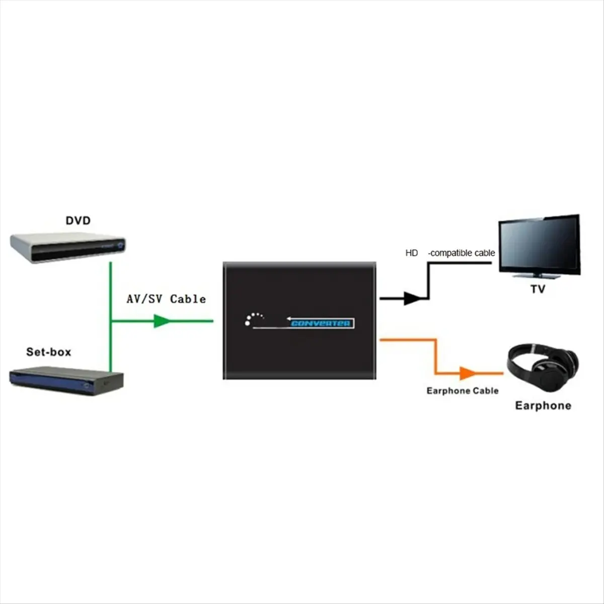 A10I AV S-Video CVBS Converter Audio -Compatible to S VIDEO+S S VIDEO Composite Switcher Adaptor Upscaler HD 3RCA EU PLUG