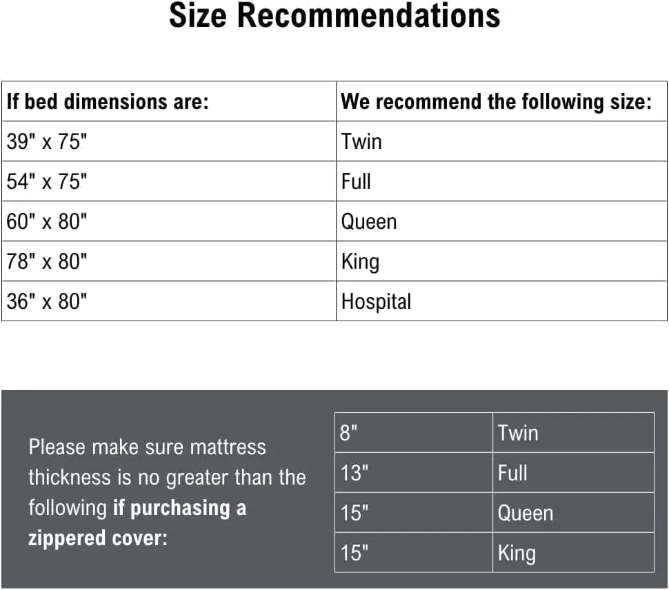 description