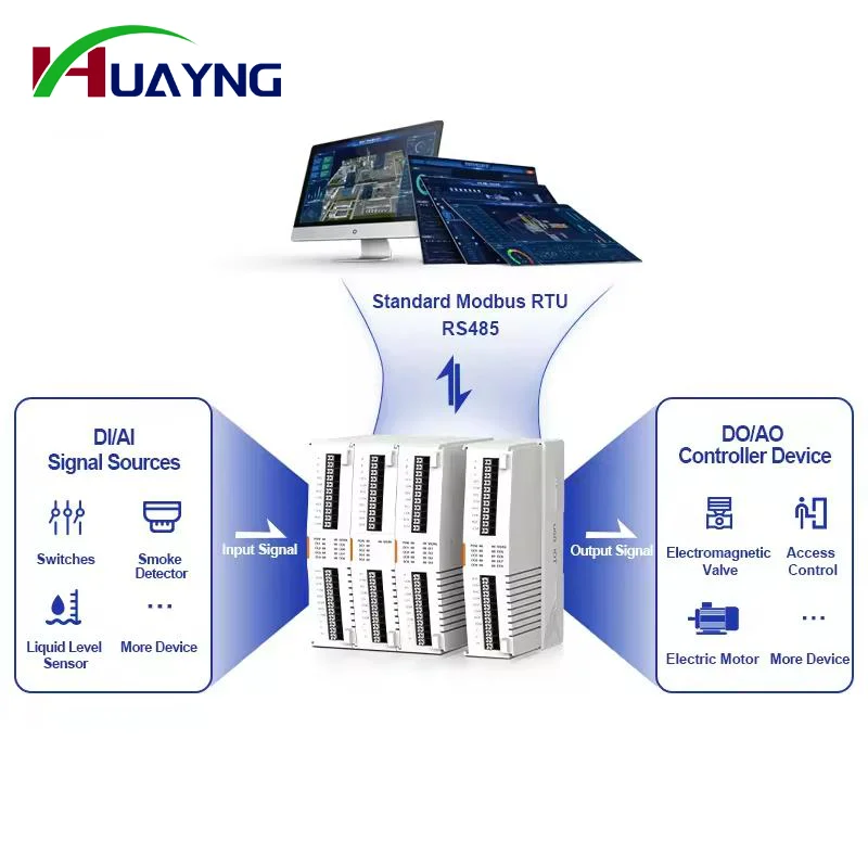 PUSR 4*AI, 4*DO/4*DI, 4*DO/4*AI, 4*AO/ 8*DO/8*DI IO Extender IO Controller IO System IO Module IO Modular design