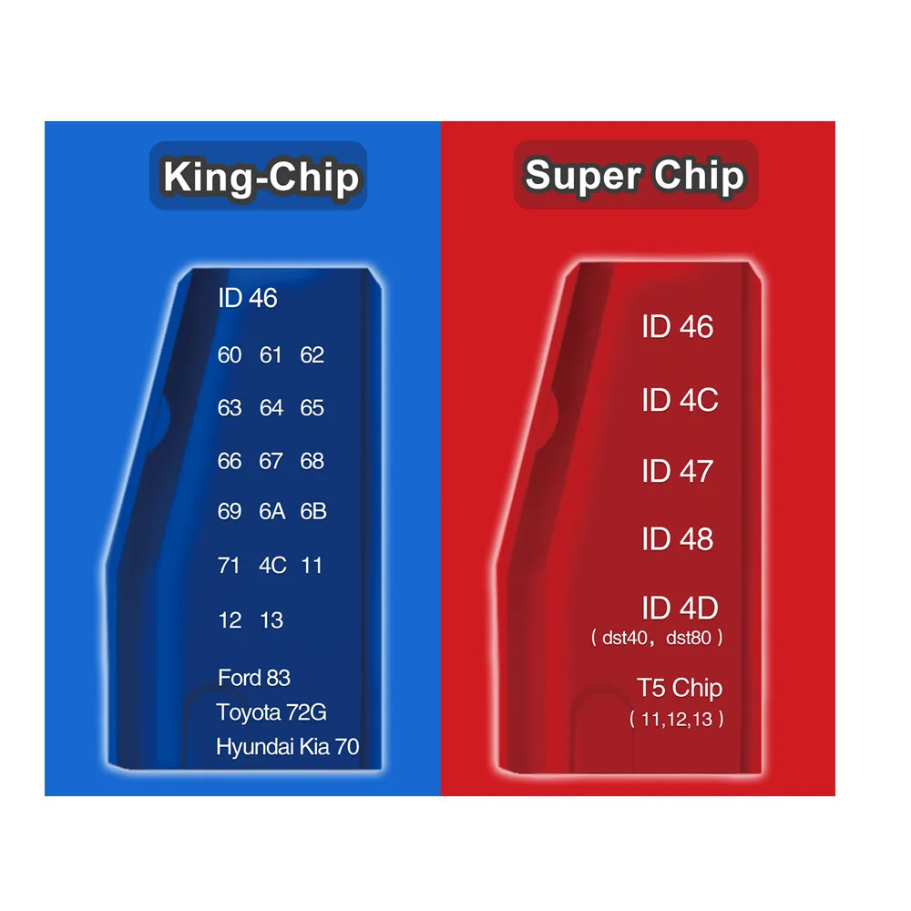 Universal Multi-function JMD King/Blue Transponder Car Key Chip for 4D/ID46/47/60/63/68/69/T5/72G E-Baby/Handy Baby2 Programmer