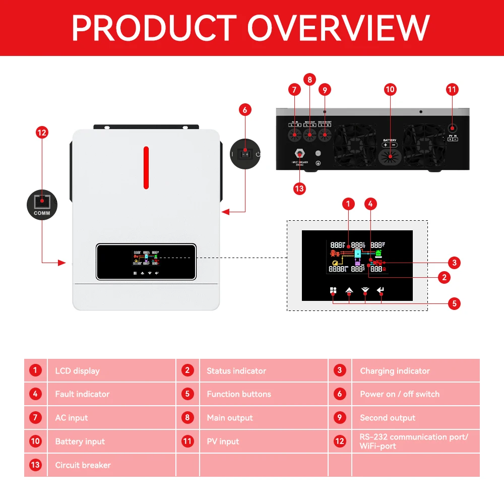 Imagem -05 - Inversor Solar Híbrido Ecgsolax 4.2kw 6.2kw Inversor Solar Híbrido Fora da Rede 6200w 24v 48v Inversor 220v Onda Pura com Wifi Controlador Carga Solar Mppt Inversor Hibrido Off Grid