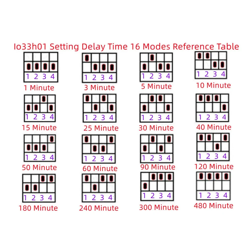 1-480Min Timer Adjustable Disconnect Delay Controller AC 110V 220V Power-ON Delay OFF Relay Switch AC 220V 7A Voltage Output