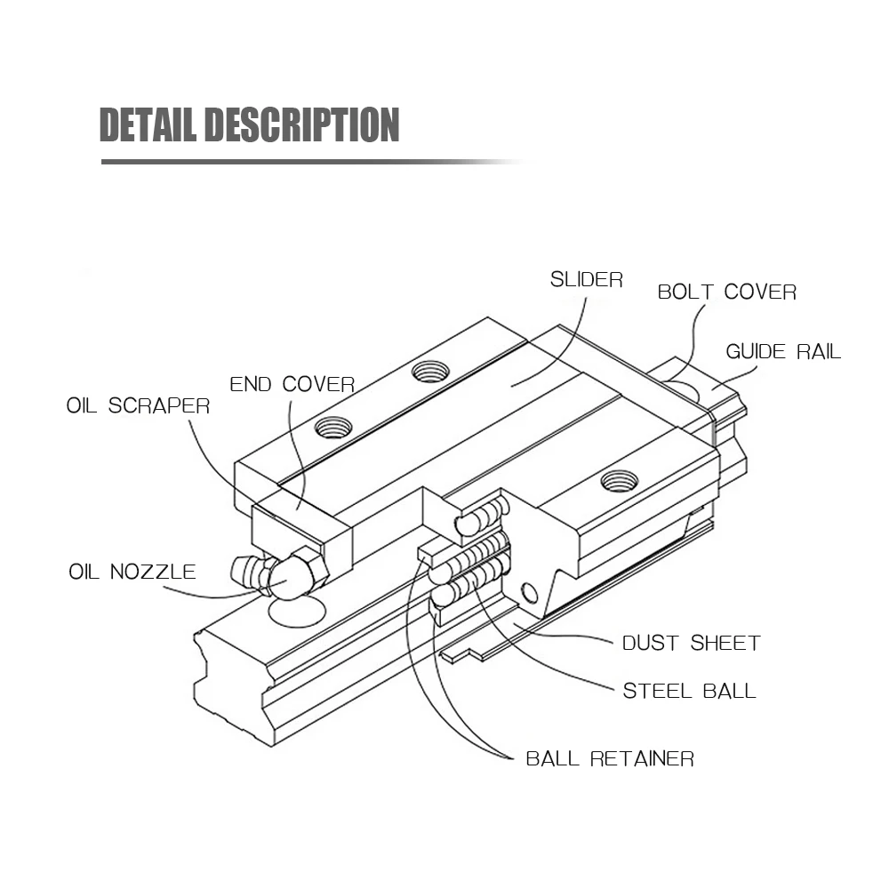 High quality on Sale block for linear rail guide HGR15 1 PCS HGH15CA / HGW15CC carriage slide with Nozzle size is same as HIWIN