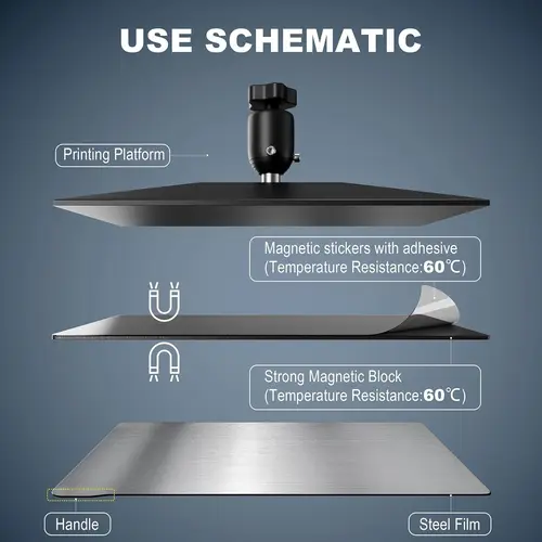 Imagen 2 del producto Base magnética de hoja de placa de construcción Flexible de acero con resorte para Anycubic Photon Mono 4 Ultra M5 M7 Pro Max Elegoo Saturn Mars 2 3 4