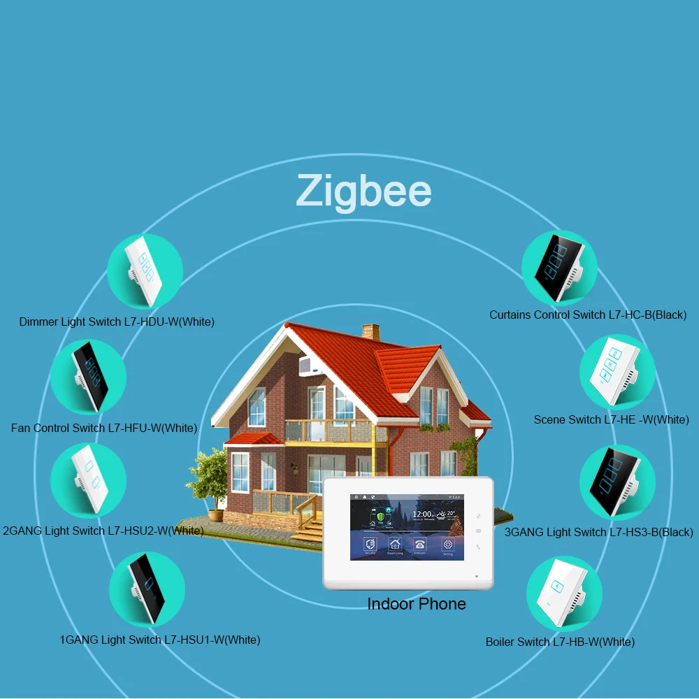 Lanbon Intercom System 7' Digitales Video-Innentelefon.