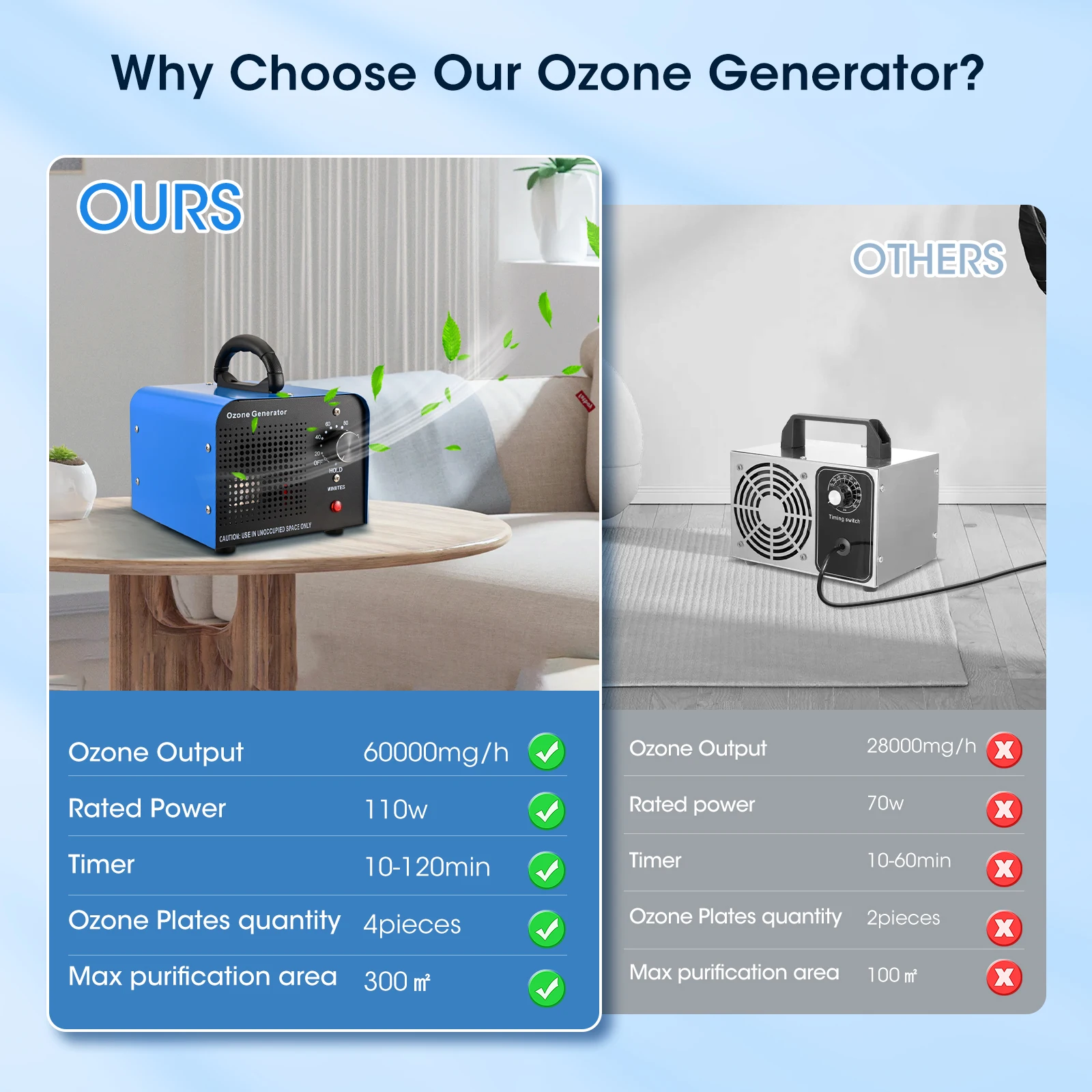 60g/h Ozone Generator Portable - огляд і ціна Industrial Ozone Machine Air Purifier