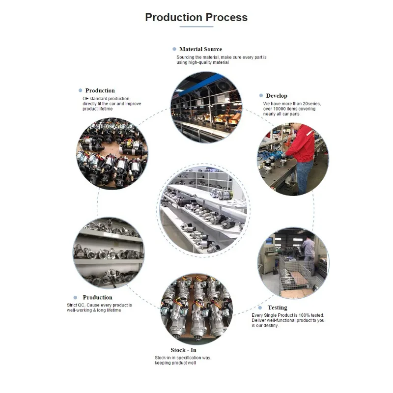 كاتب موتور DSN1406 31200R40R01 STN2821AB 17886N JBH-S2305 لهوندا أكورا أكورد 2.4 سيفيك أوديسي #4