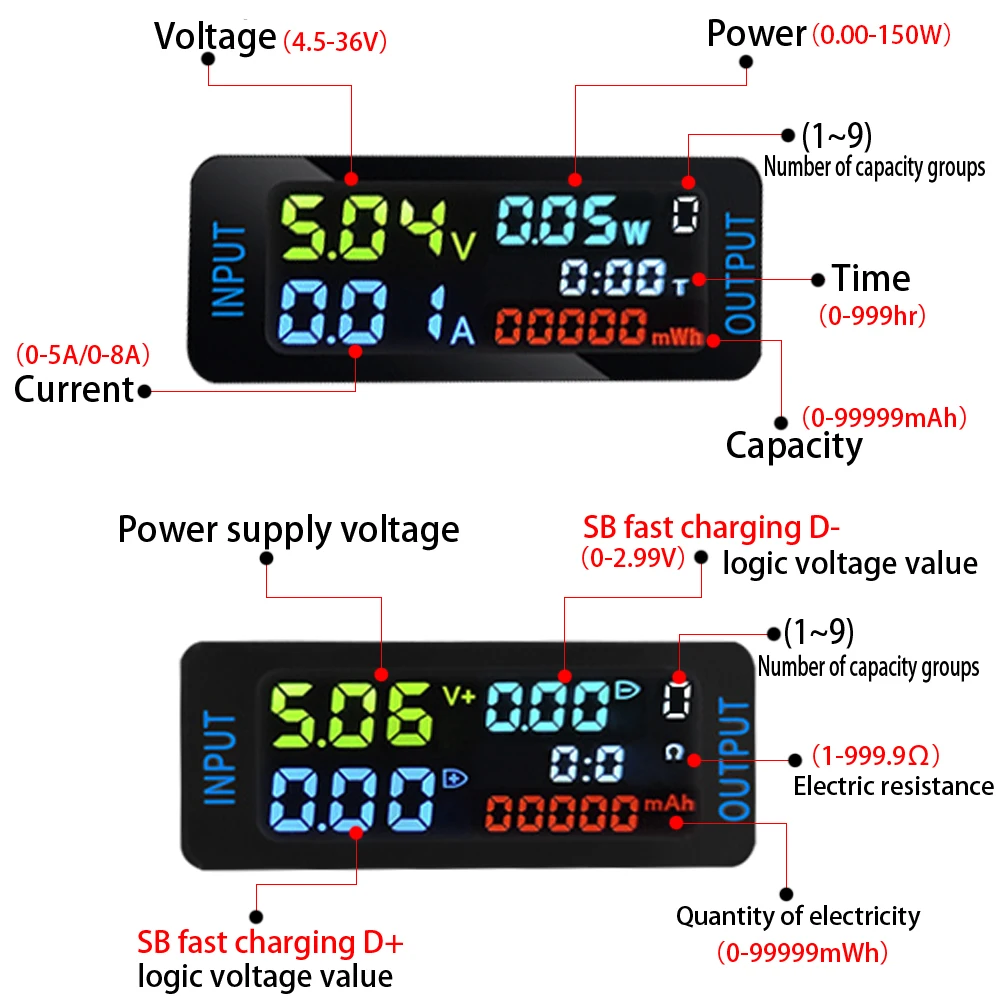 USB Type-C เครื่องทดสอบแรงดันไฟฟ้าตัวบ่งชี้ไฟฟ้าแอมป์มิเตอร์ Power Meter Charge DC มัลติมิเตอร์แบบดิจิตอลโวลต์มิเตอร์ Wattmeter