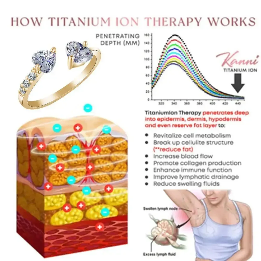 حلقة علاج مغناطيسية للنساء ، حلقة كريستال لفقدان الوزن ، ليمفاوية وتصريف ، علاج أيوني وأيوني