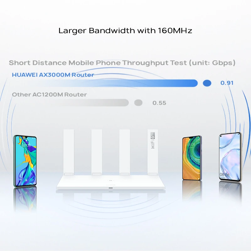 Imagem -03 - Pro Dual-core Wifi Router Mais 3000mbps Rede sem Fio Repetidor Amplificadores de Sinal Wi-fi Smart Home Mesh Huawei-ax3