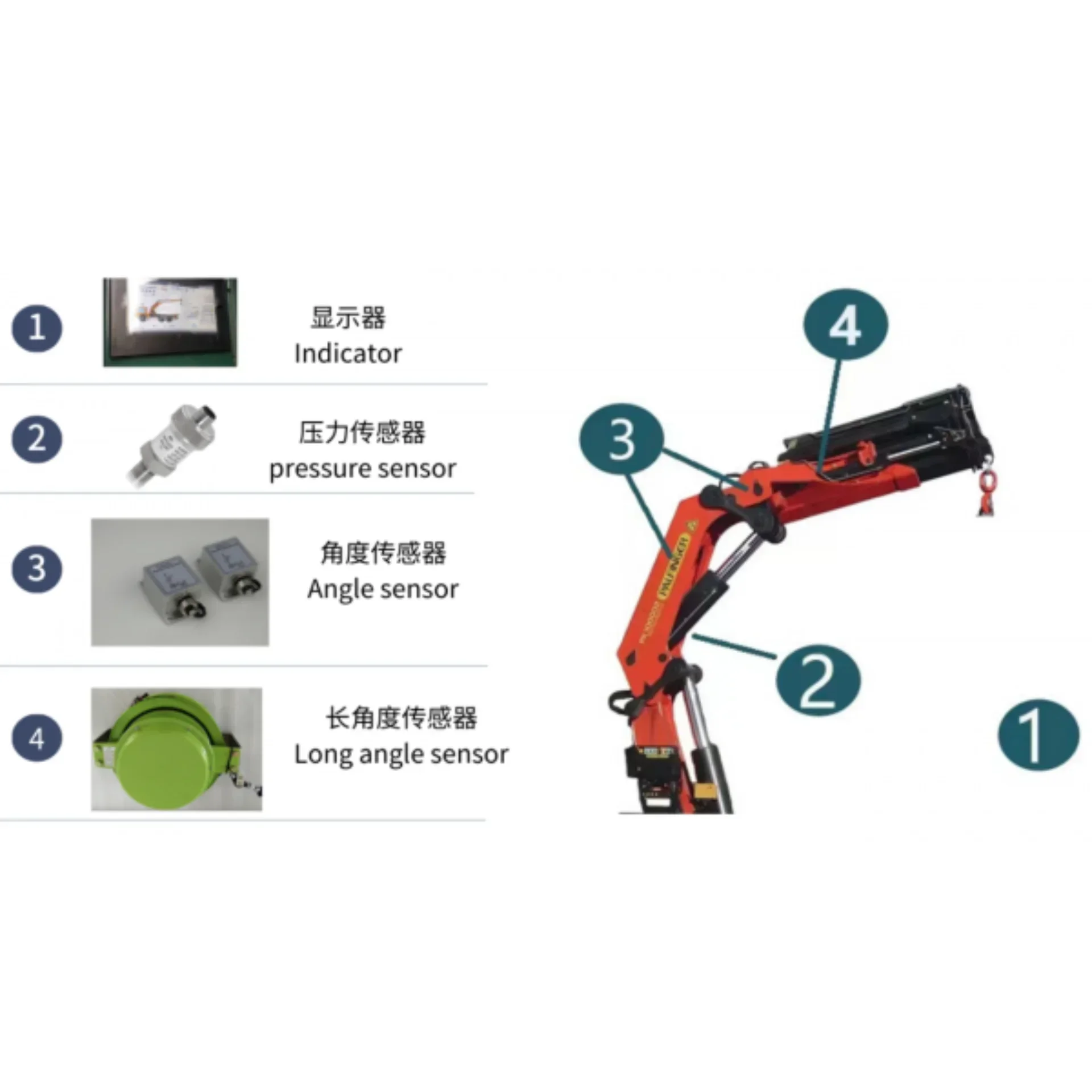 مستشعر زاوية طويلة للبيع المباشر من المصنع لمؤشر لحظة تحميل رافعة الرافعة المفصلية (LMI) #3
