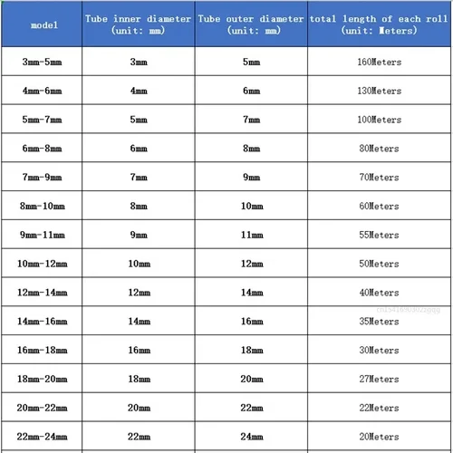 Imagen 2 del producto Mangueras de plástico PVC transparente de 1M/3M/5M, mangueras de tubo de bomba de agua de alta calidad, tubo de acuario de 3, 4, 5, 6, 8, 10, 12mm, manguera de jardín