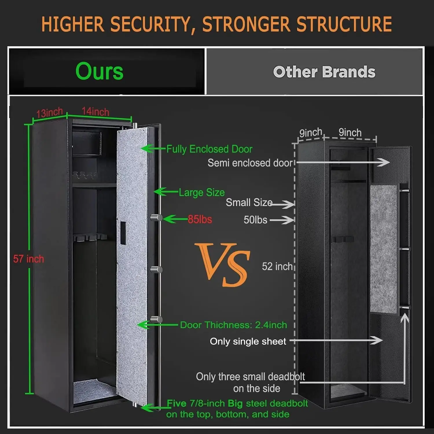 Large Rifle Safe, Long Gun Safe for Rifle Shotgun for Home, Quick Access 5-6 Gun Storage Cabinet, Silent Mode(PIN Code Version)