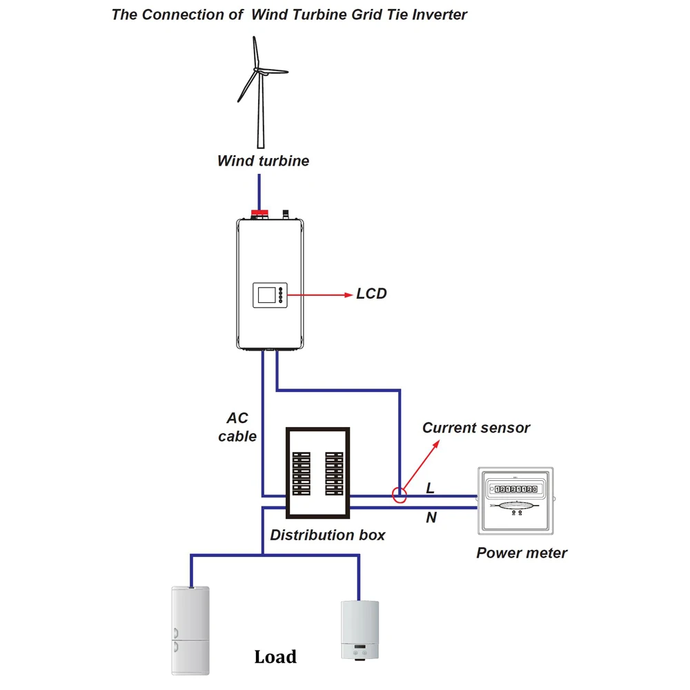 Imagem -06 - Wind Grid Tie Inverter com Lcd e Dump Load Resistor Mppt Pure Senoidal Wave para 3phase ac Output Wind Turbine 2265v 45-90v para Ac230v