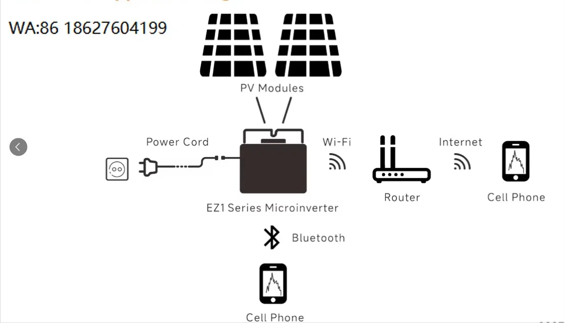 800VA Dual MPPT Grid Micro Inverter IP67 99.5% Efficiency WiFi Bluetooth LCD Single Output PV System