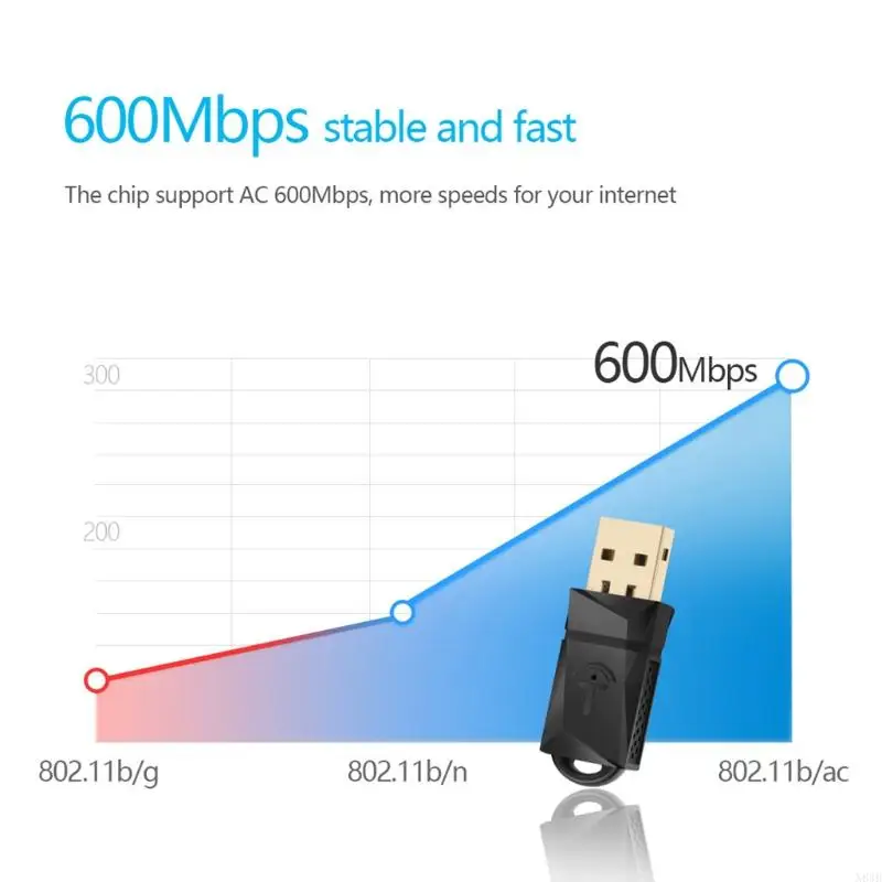 N84B 2.4G/5.0g Беспроводная сетевая карта для поддержки настольного ПК для Vista USB